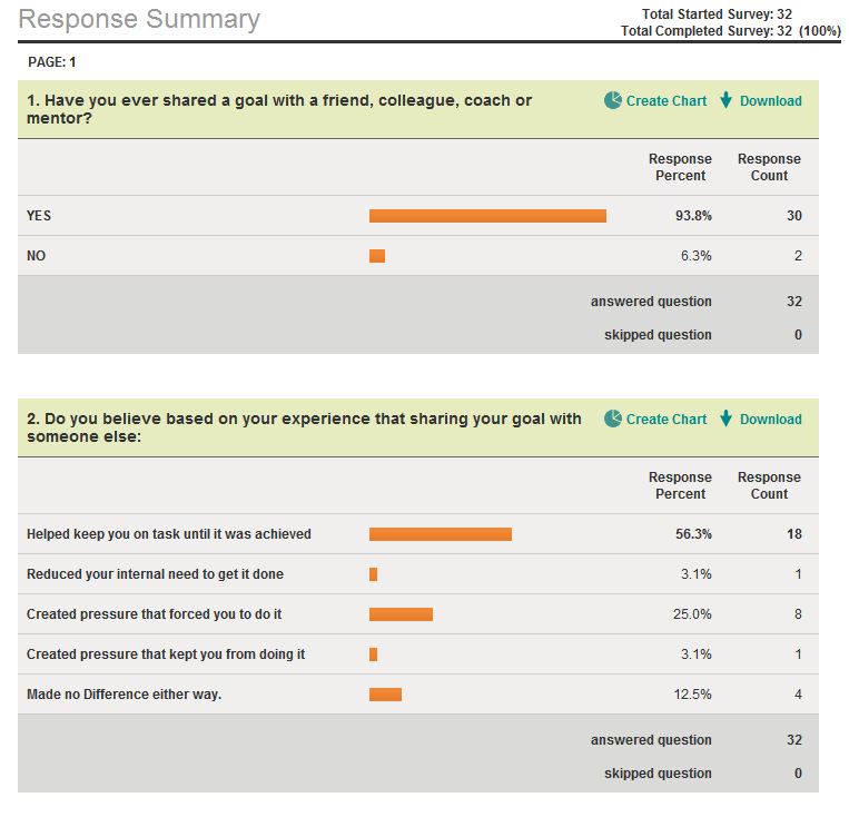 The Accountability Survey Results